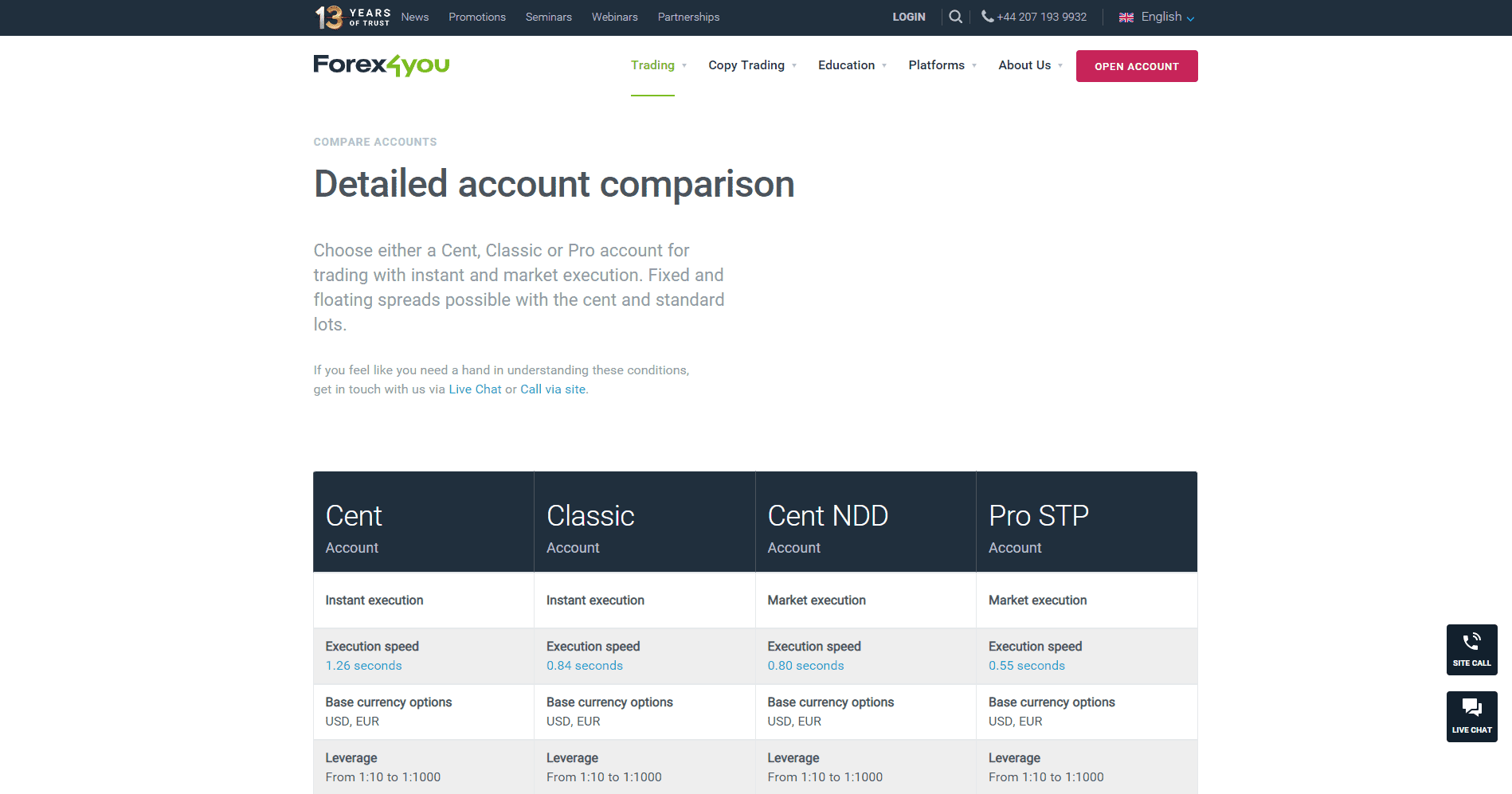 Forex4you Review account comparison Forex4you Review account comparison